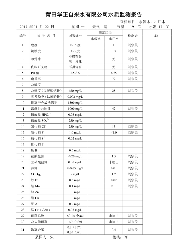 水质监测报告（2018-01-22）