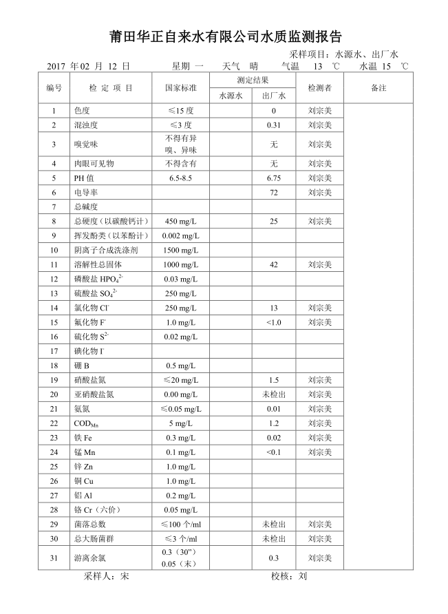 水质检测报告（2018-02-12）