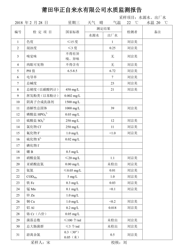 水质检测报告（2018-02-28）