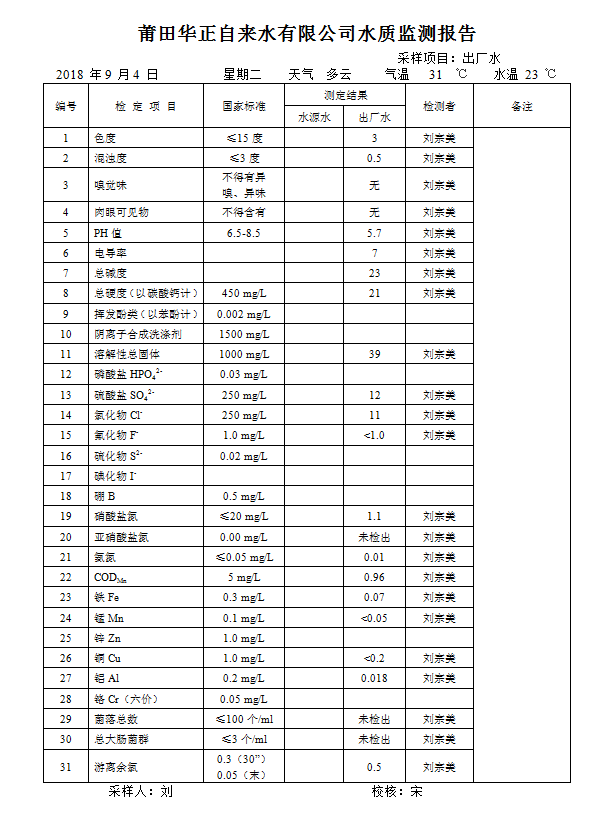 水质检测报告（2018-09-04）