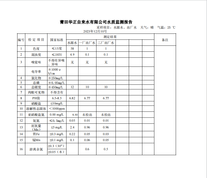 2023年12月10号水质检测报告