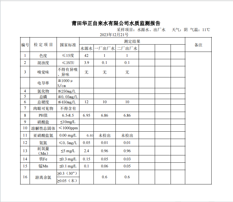 2023年12月21号水质检测报告