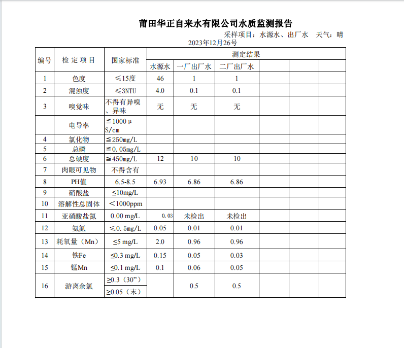 2023年12月26号水质检测报告