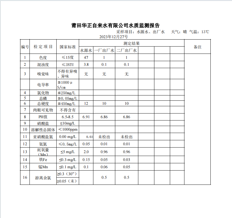 2023年12月27号水质检测报告