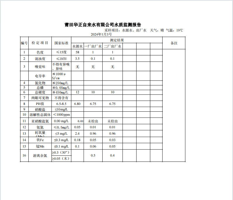 2024年1月3号水质检测报告