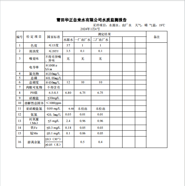 2024年1月4号水质检测报告