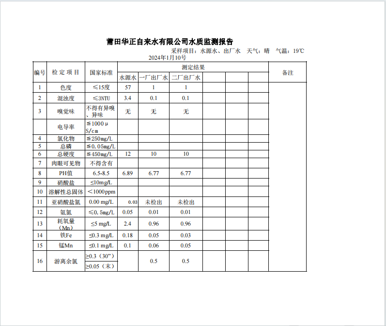 2024年1月10号水质检测报告