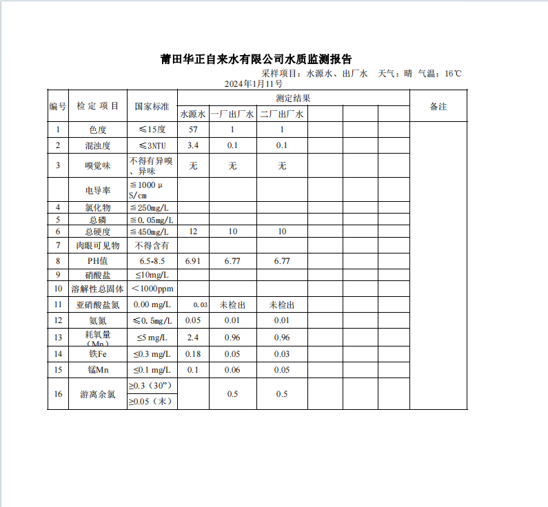 2024年1月11号水质检测报告