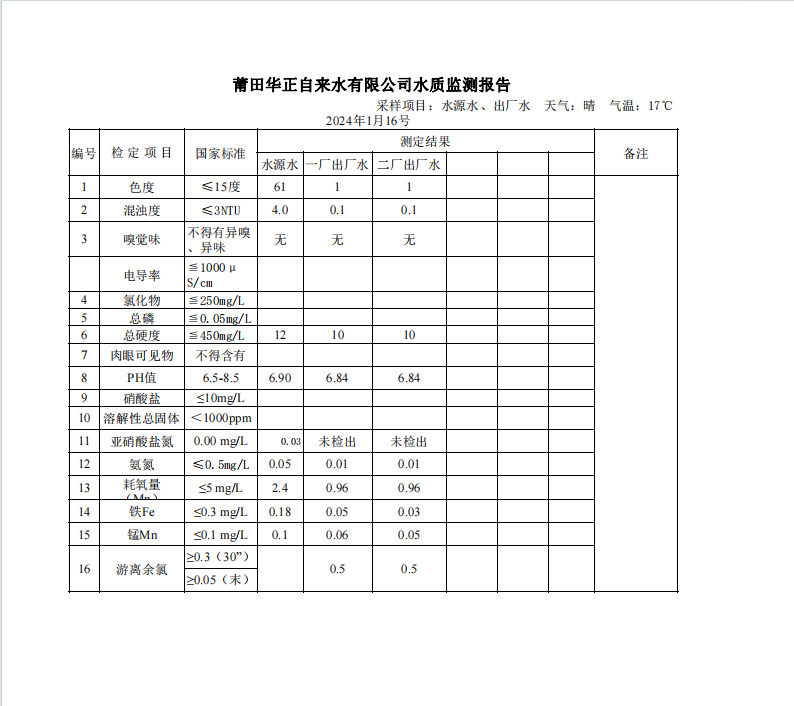 2024年1月16号水质检测报告