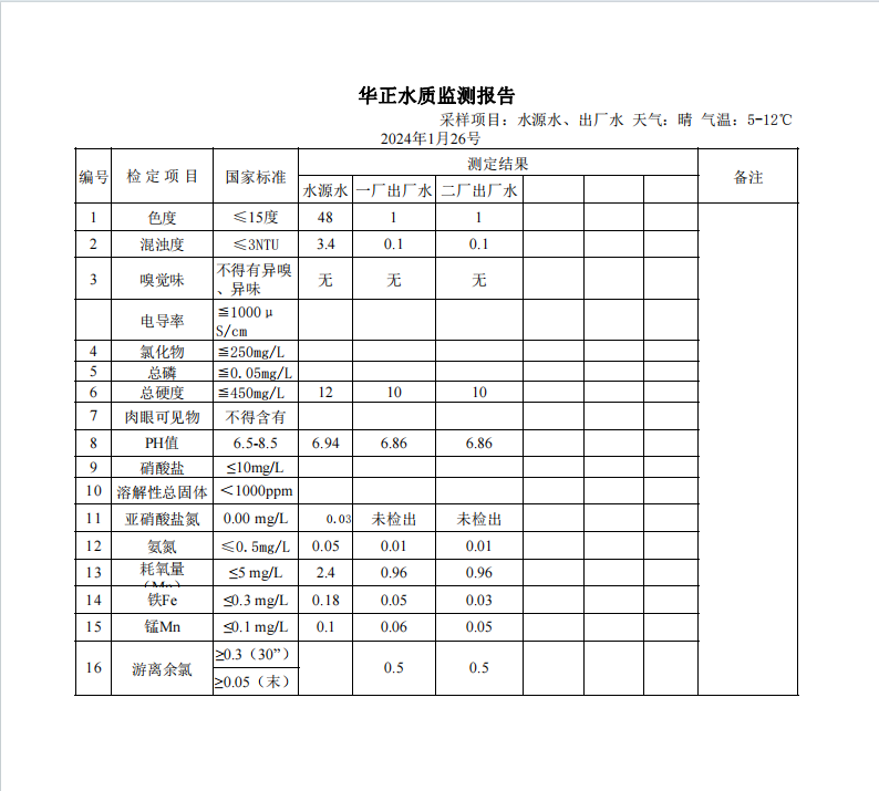 2024年1月26号水质检测报告