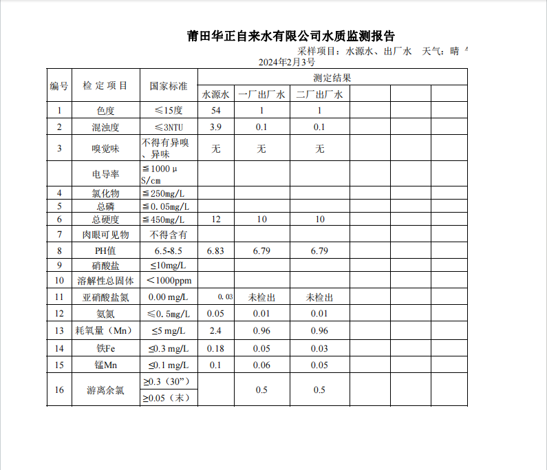 2024年2月3号水质检测报告